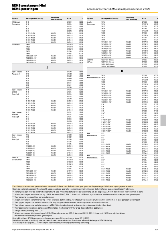REMS Persring TH 14 S (PR-2B) 574778 R