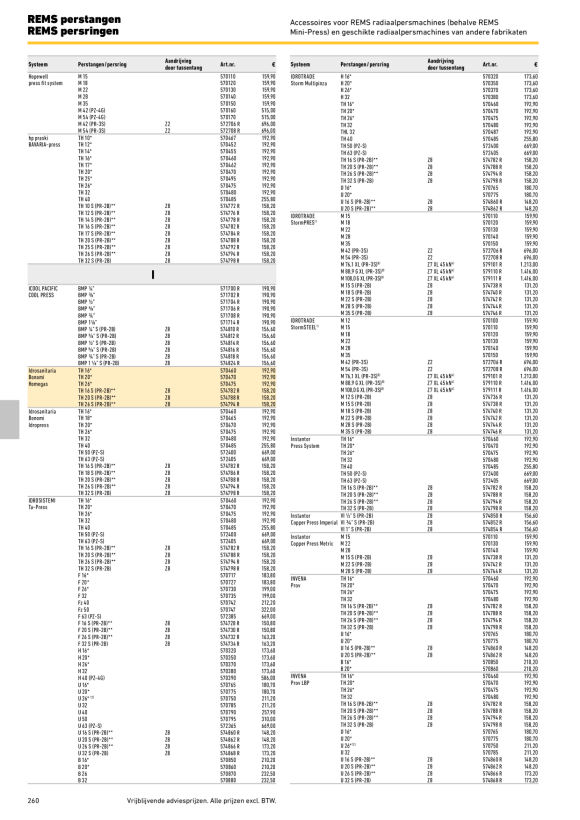 REMS Persring TH 28 S (PR-2B) 574796 R