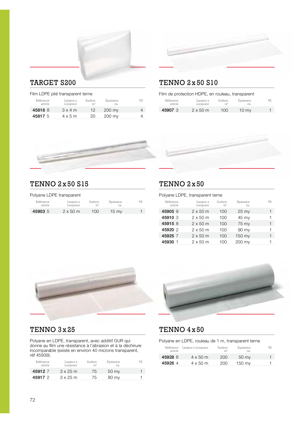 Catalog Overview Image
