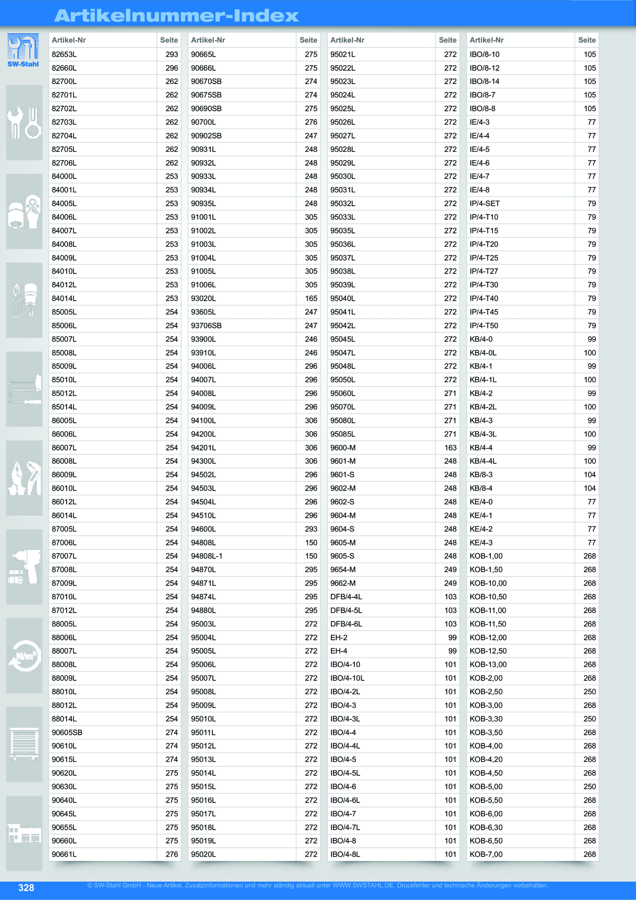 Catalog Overview Image
