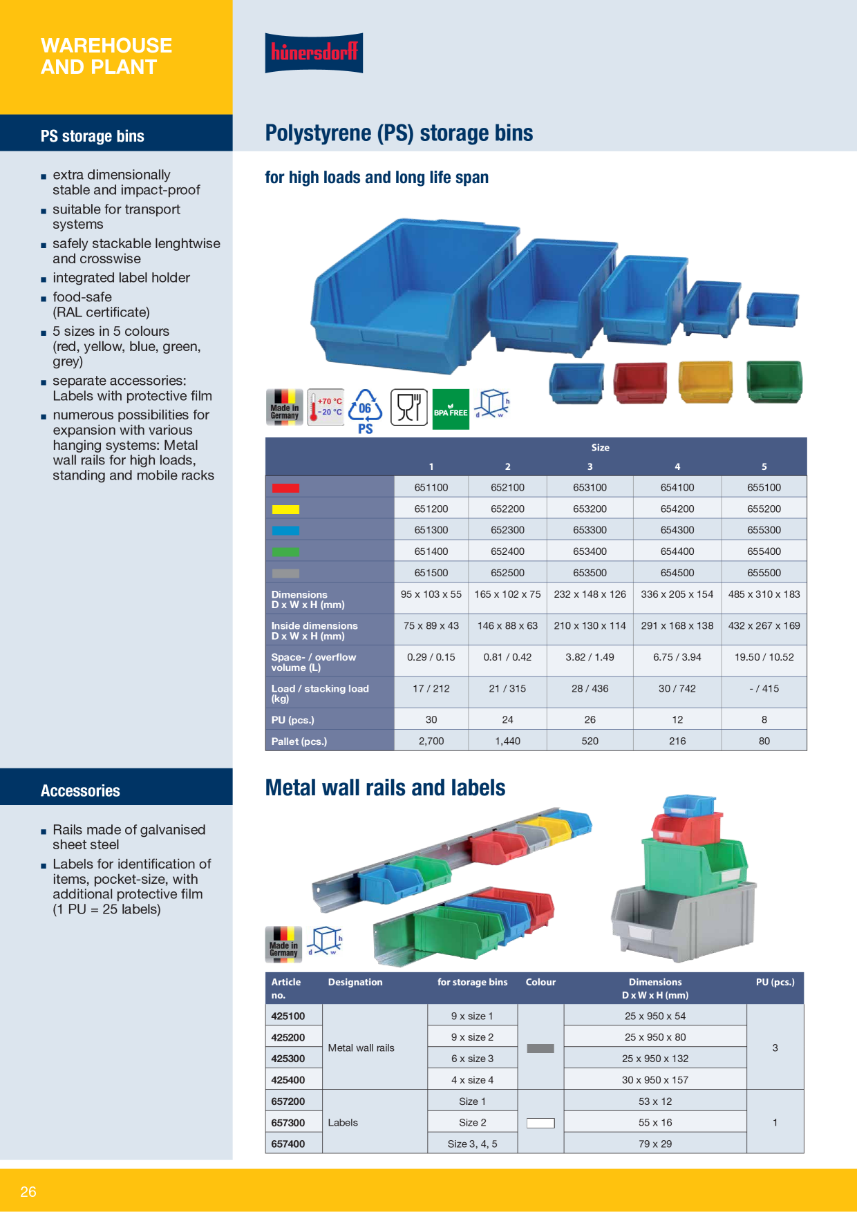 Catalog Overview Image