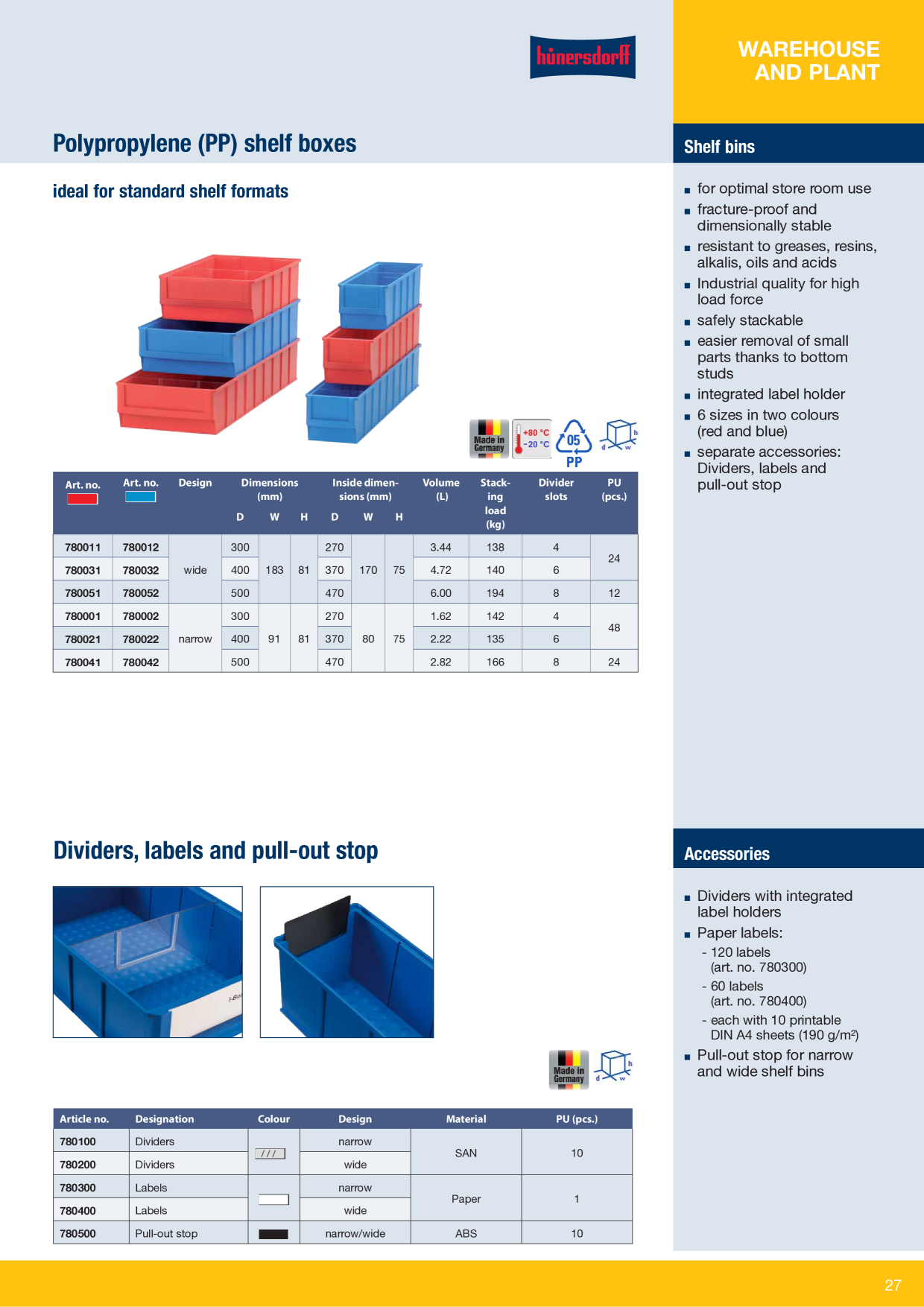 Catalog Overview Image