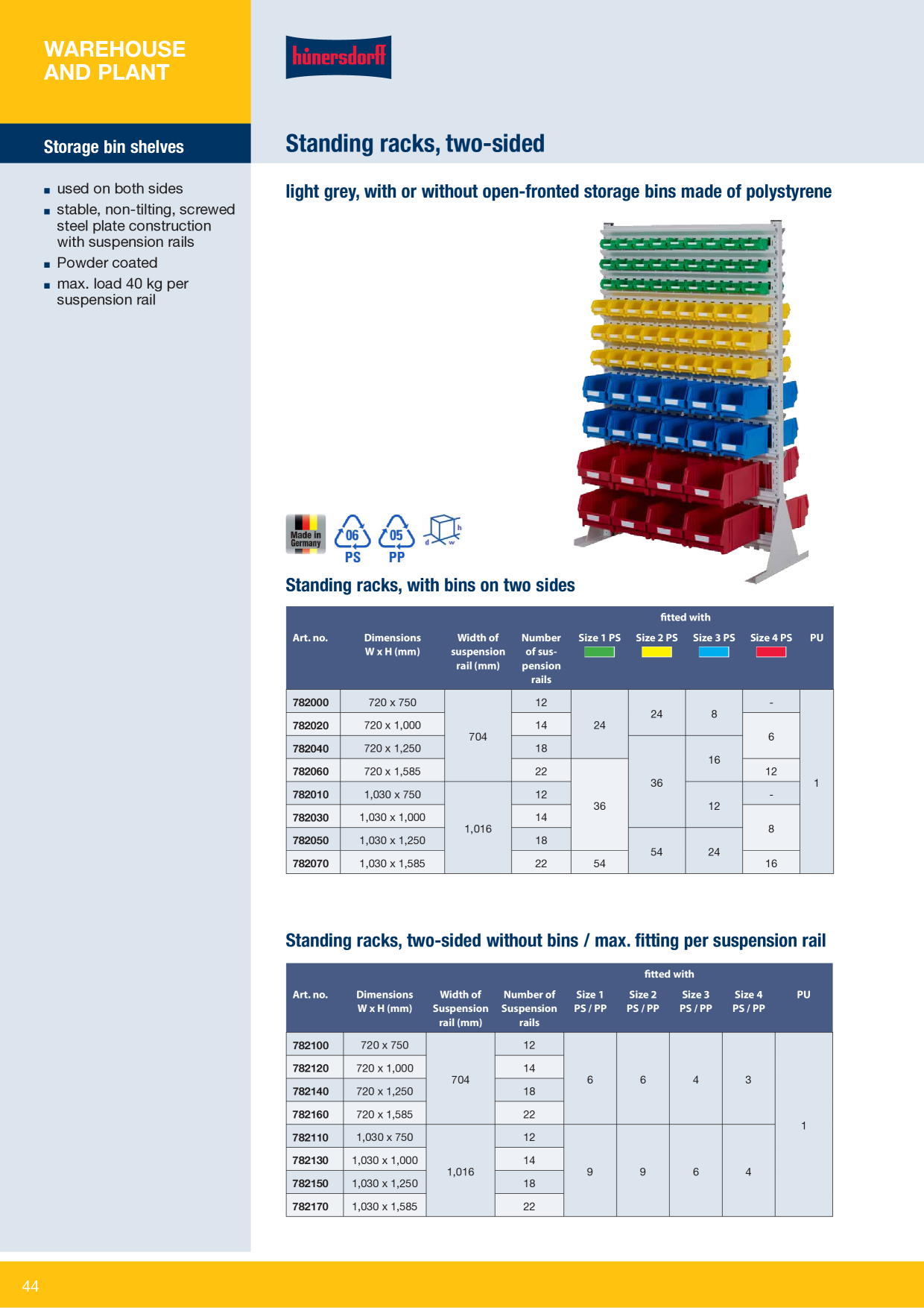 Catalog Overview Image