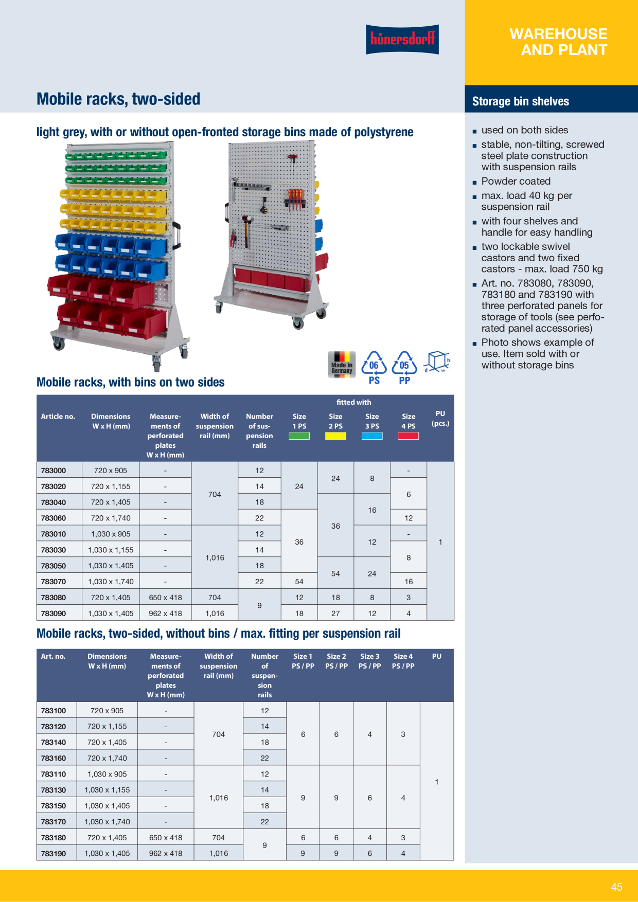 Catalog Overview Image