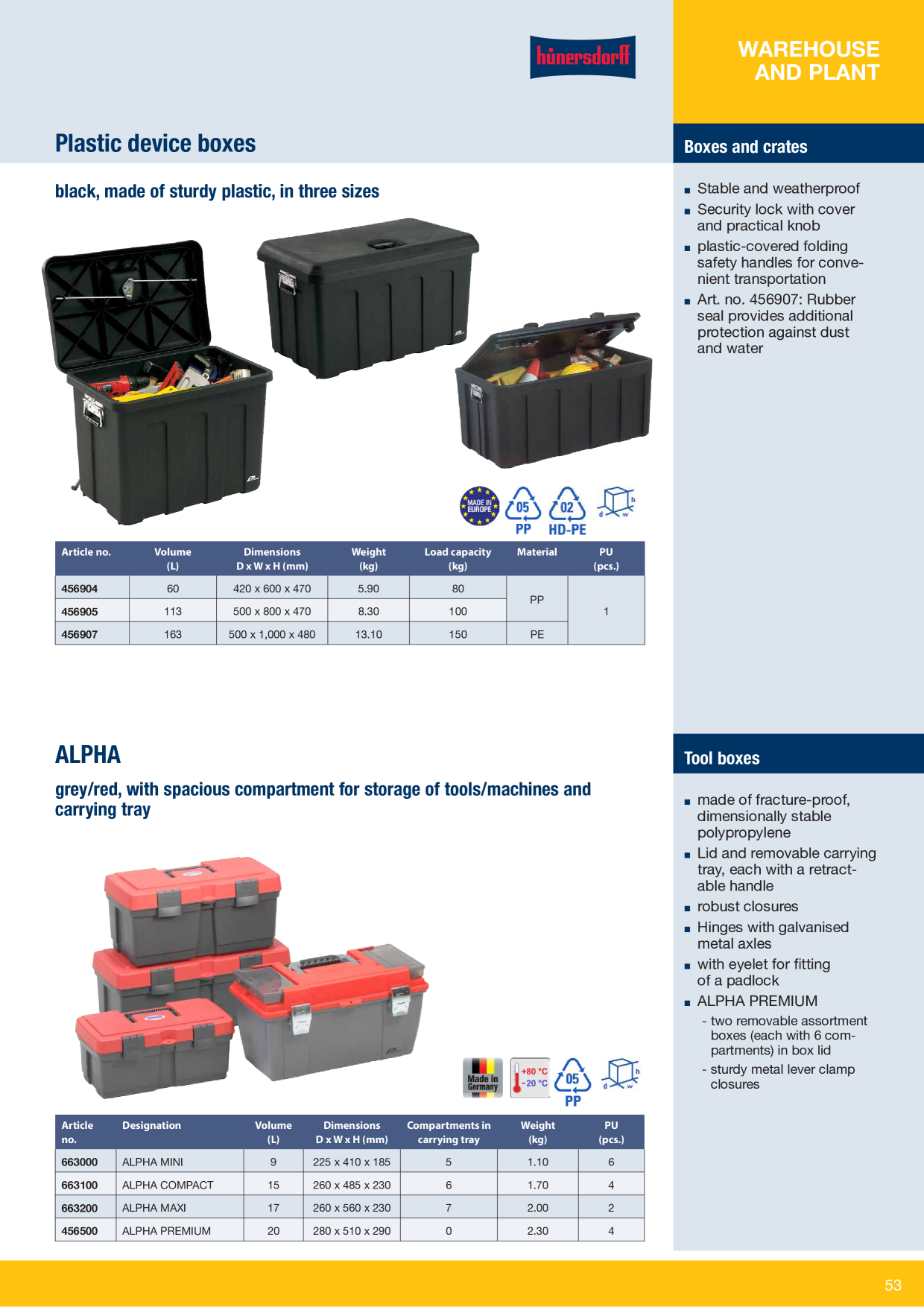 Catalog Overview Image
