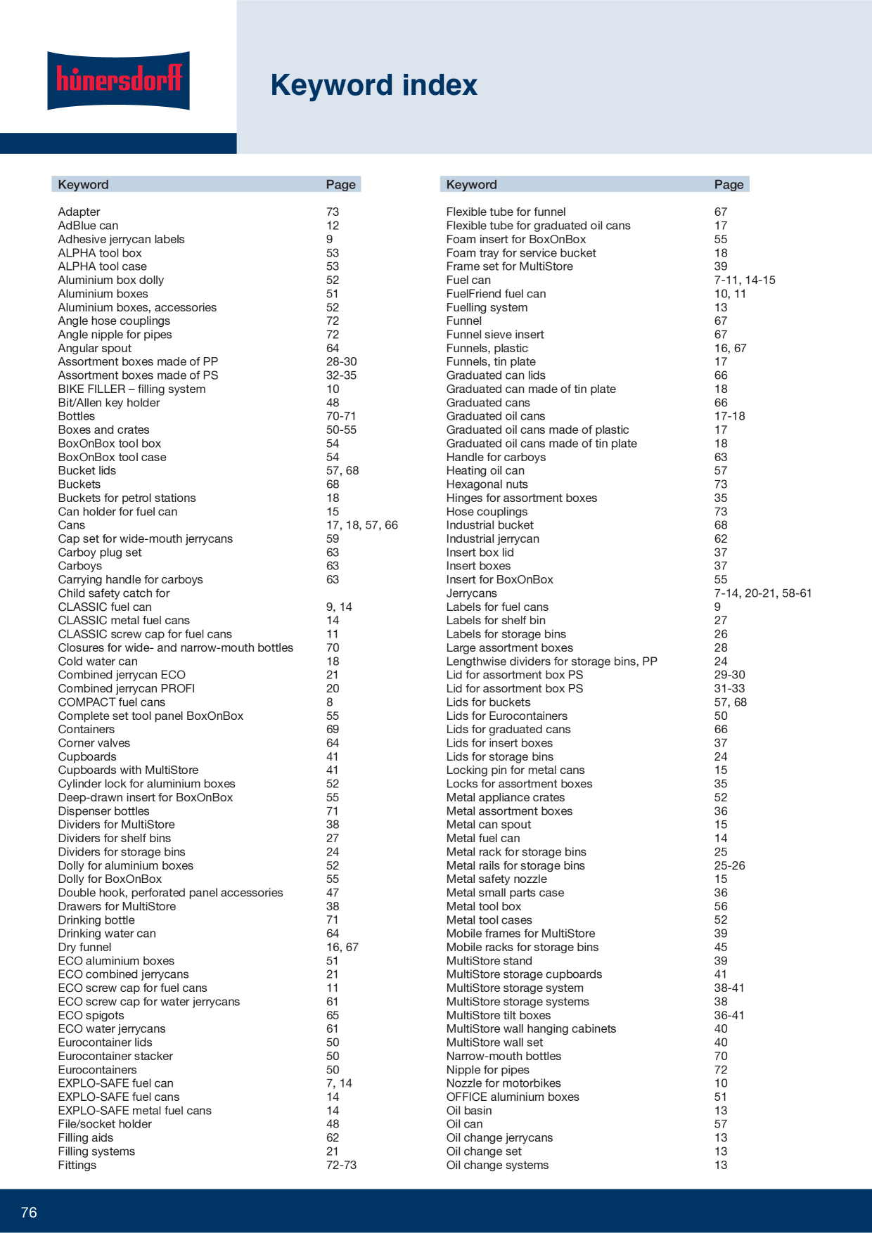 Catalog Overview Image