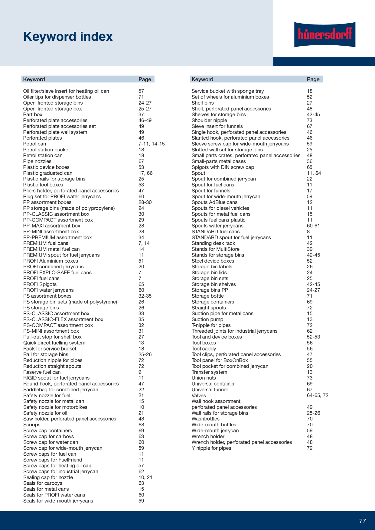 Catalog Overview Image