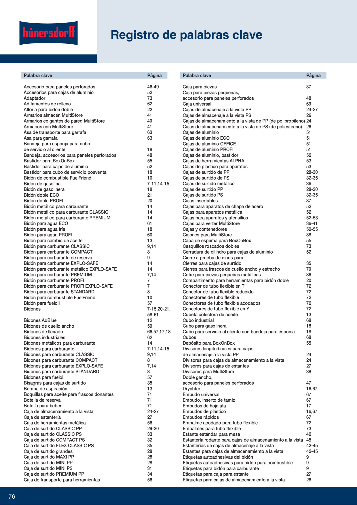 Catalog Overview Image