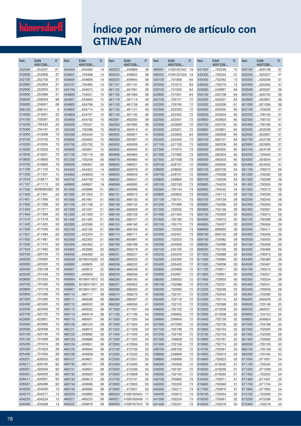 Catalog Overview Image