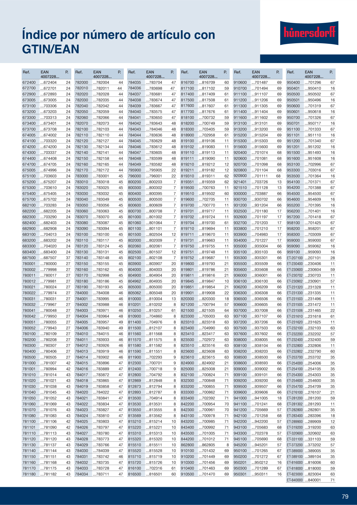 Catalog Overview Image