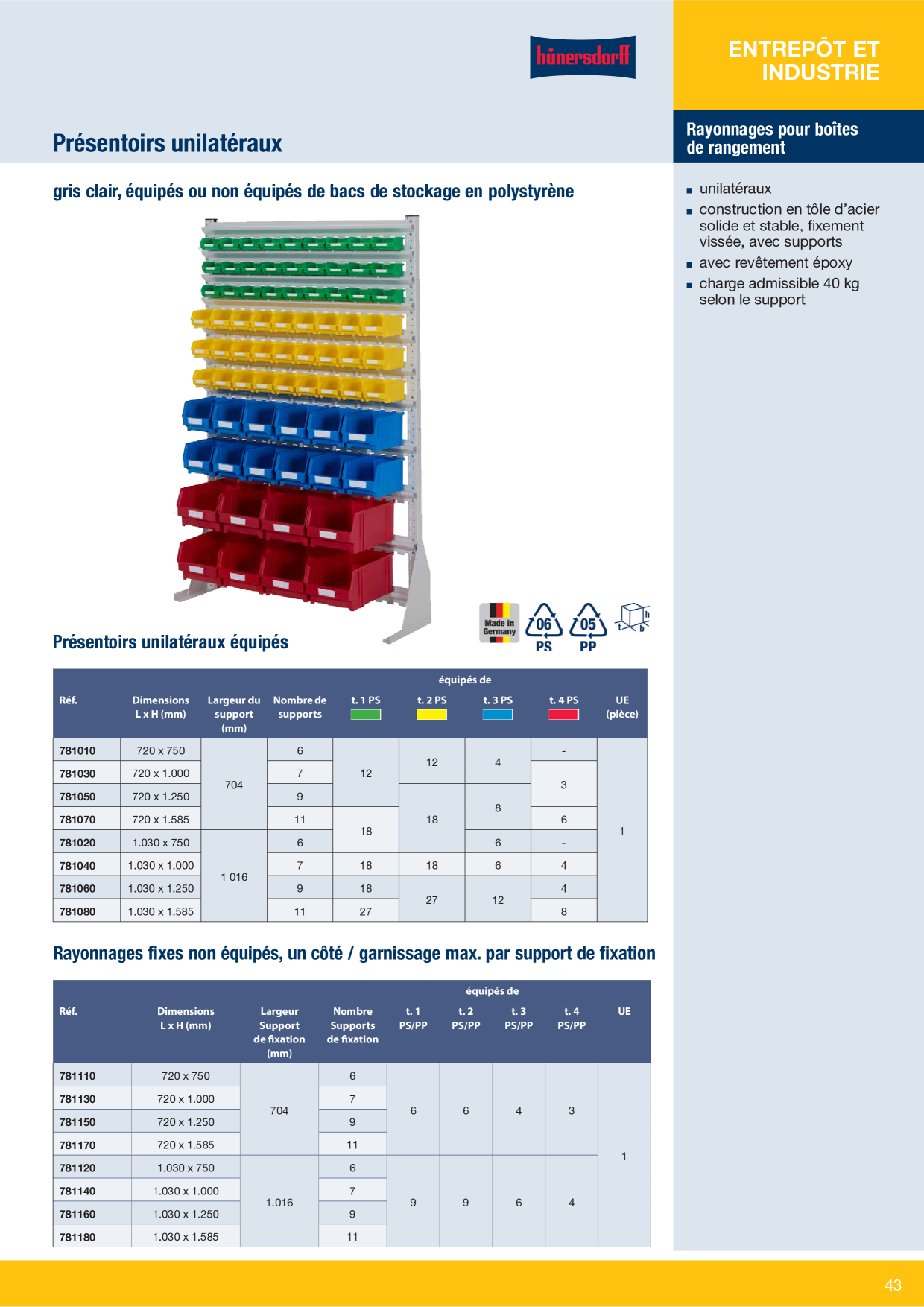 Catalog Overview Image