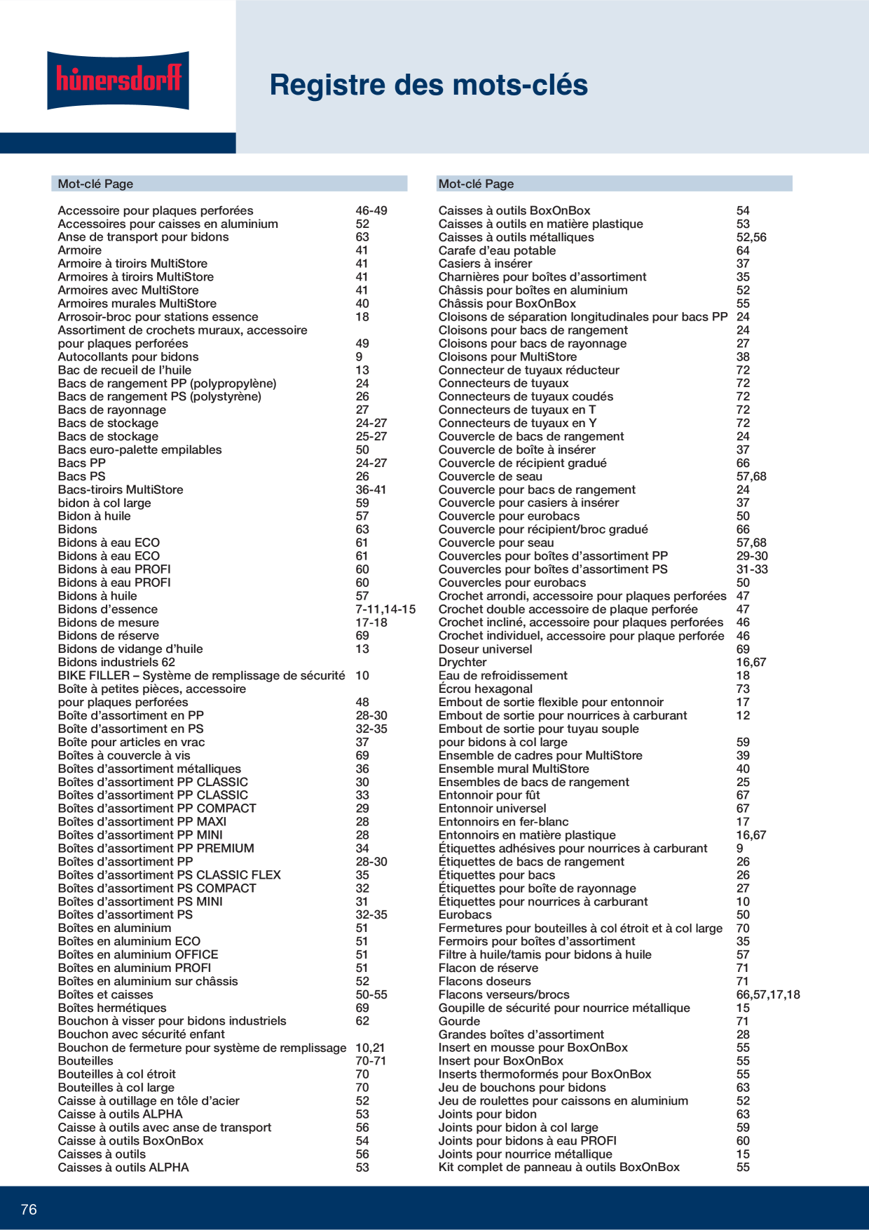 Catalog Overview Image