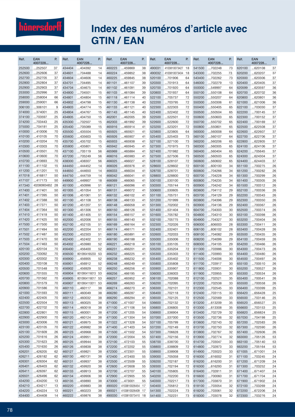 Catalog Overview Image