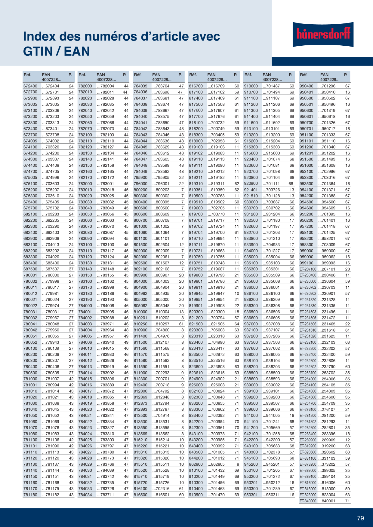 Catalog Overview Image