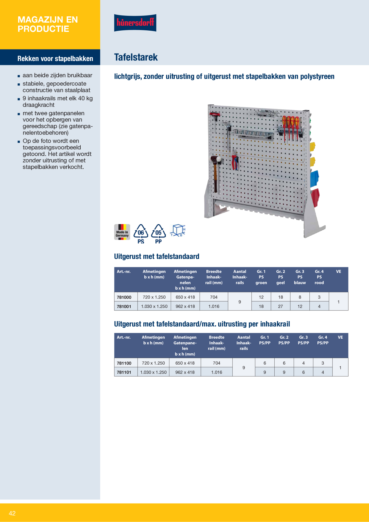 Catalog Overview Image