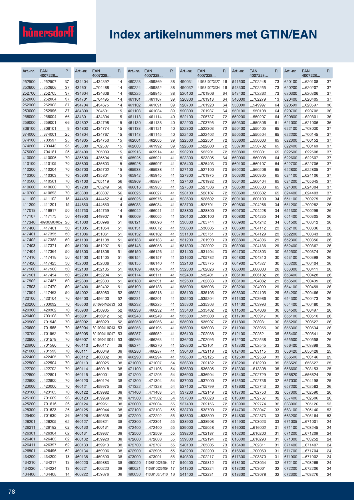 Catalog Overview Image
