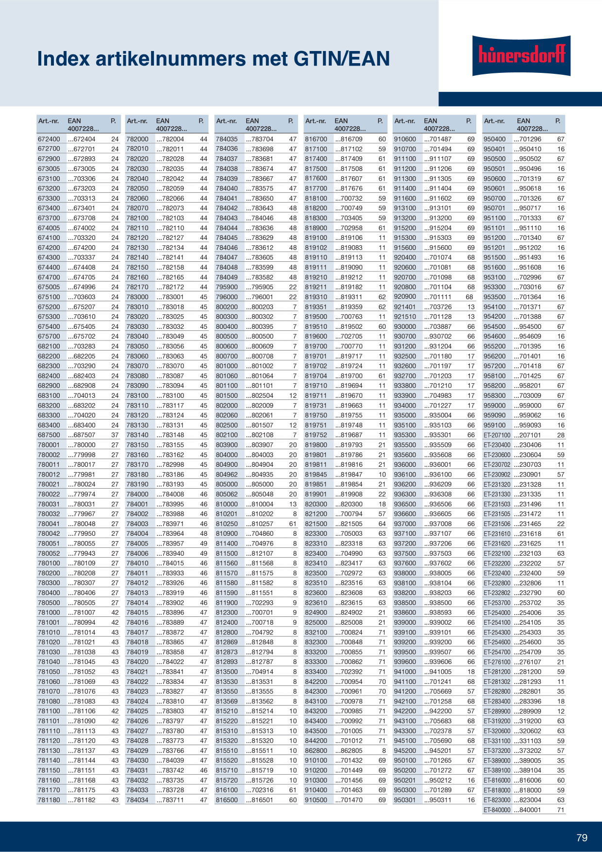 Catalog Overview Image