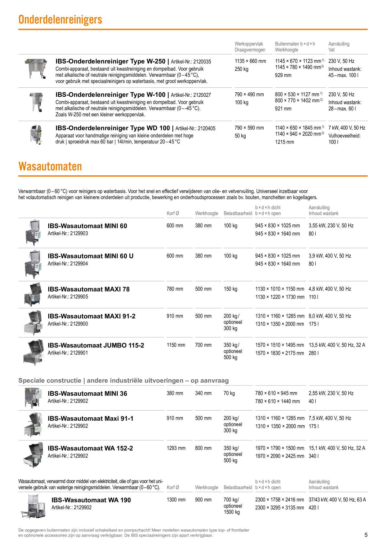 Catalog Overview Image