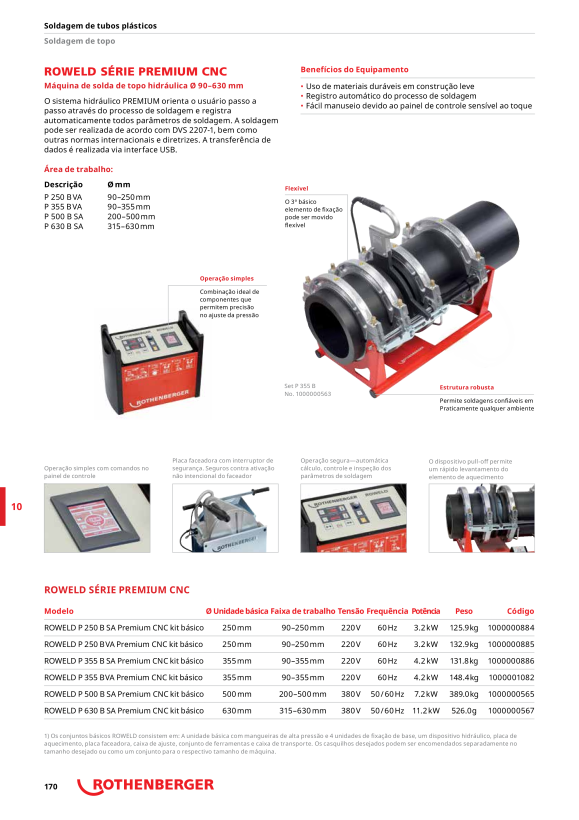 Rothenberger P500B PremiumCNC SA 400V 1000000565