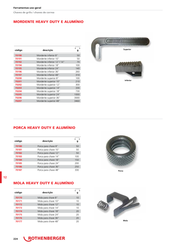 Rothenberger Bico de encaixe 1/8 FF70154