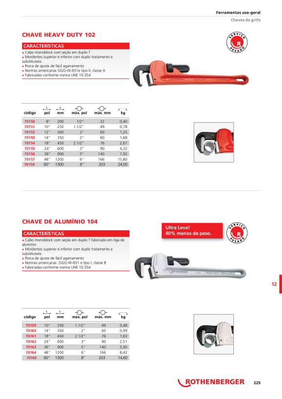 Rothenberger Bico de encaixe 1/8 FF70154