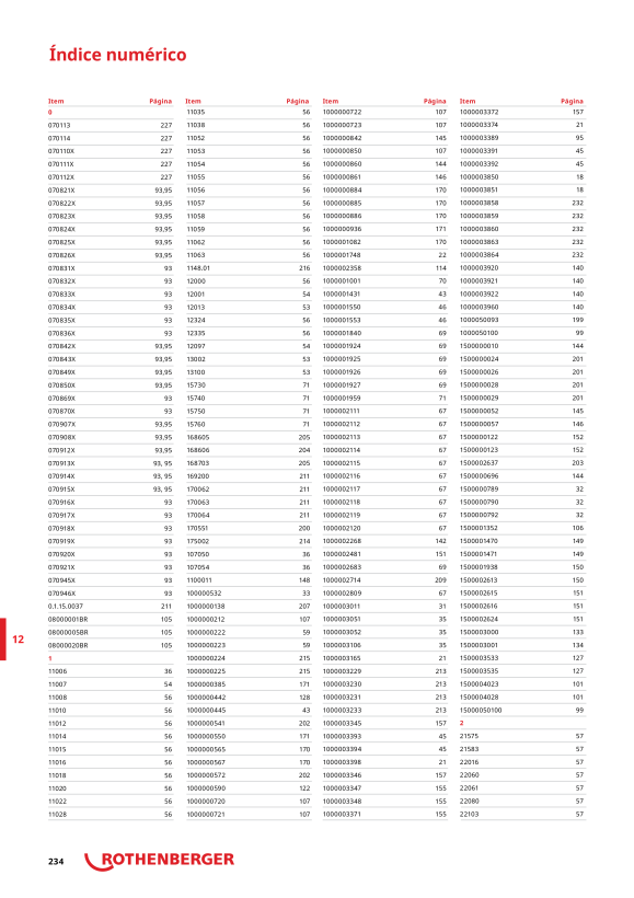 Rothenberger Válvula de drenagem completa V121M7100