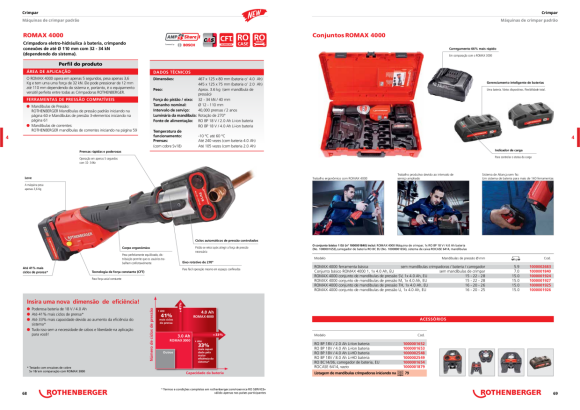 Rothenberger ROCUT Plastic Pro 32 - 40mm UE 1000003052