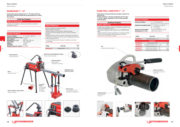 Rothenberger Cabo de controle 1m F88928
