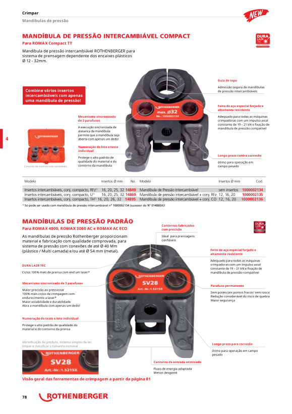 Rothenberger Mandíbula intercambiável Compact 12-32 mK, V2 1000002134