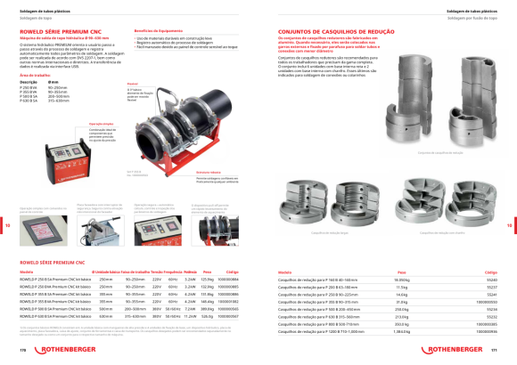 Rothenberger Inserto intercambiável R14 14864