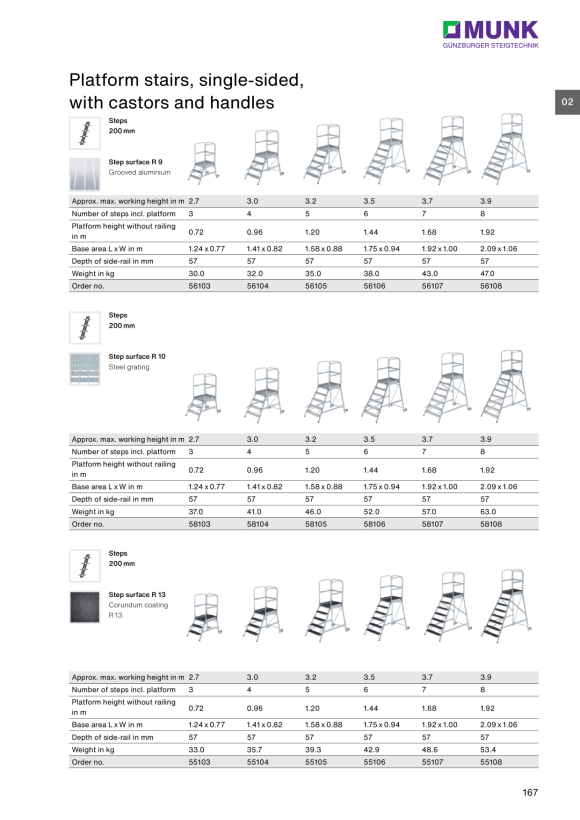 MUNK Handrail for platform stairs, with single-sided access 3 steps 50114
