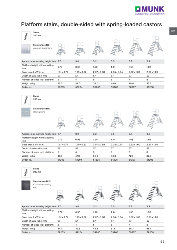 MUNK Handrail for platform stairs, with double-sided access 3 steps 50214