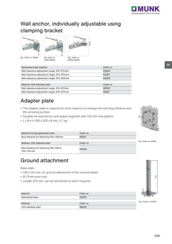 MUNK Wall anchor 63278