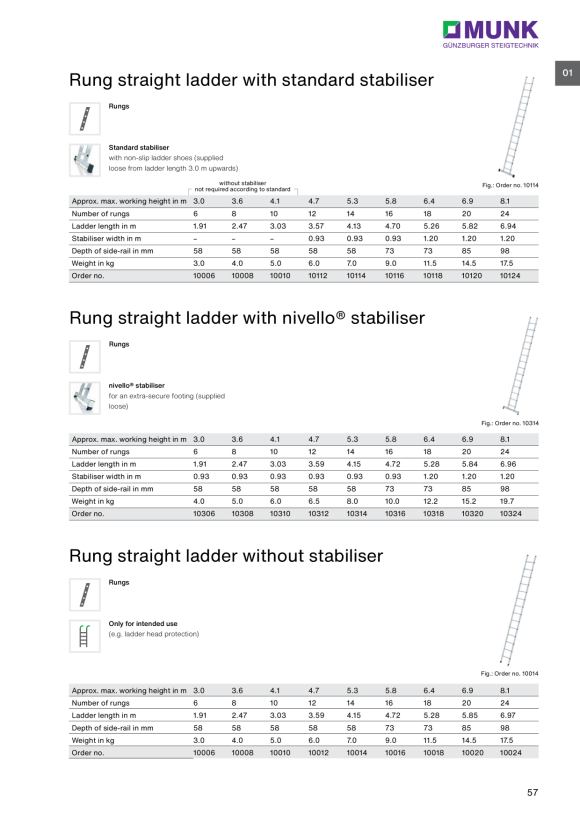 MUNK Rung straight ladder without stabiliser 12 rungs 10012