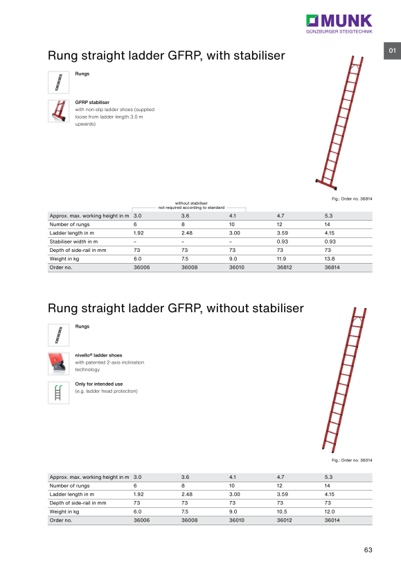 MUNK Rung straight ladder made of glass-fibre reinforced plastic without stabiliser 6 rungs 36006