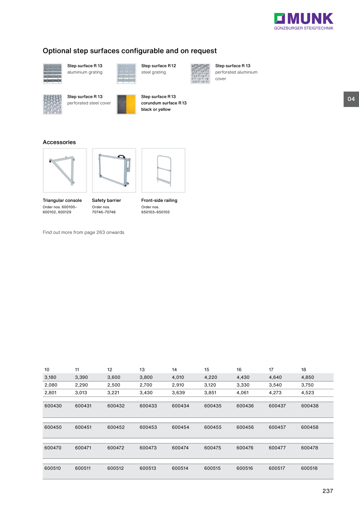 Catalog Overview Image