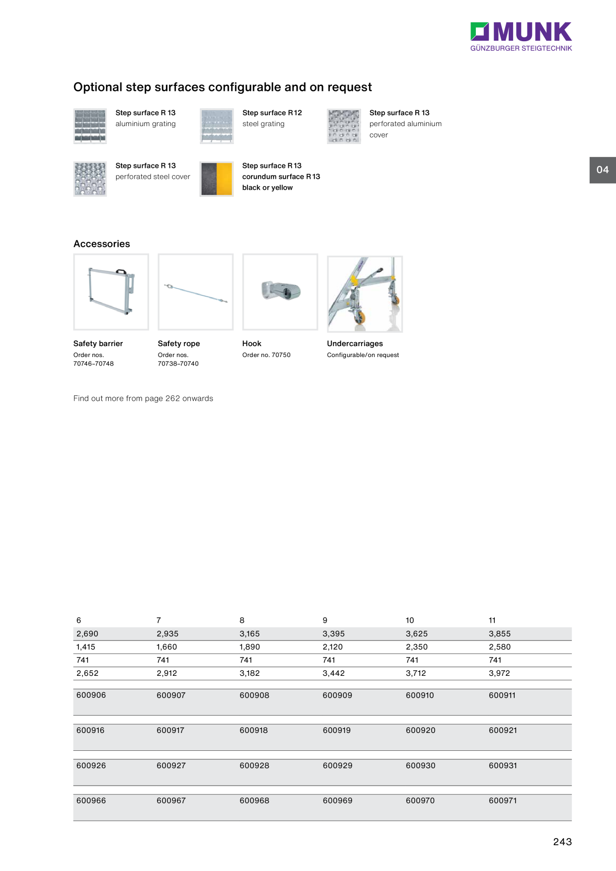 Catalog Overview Image