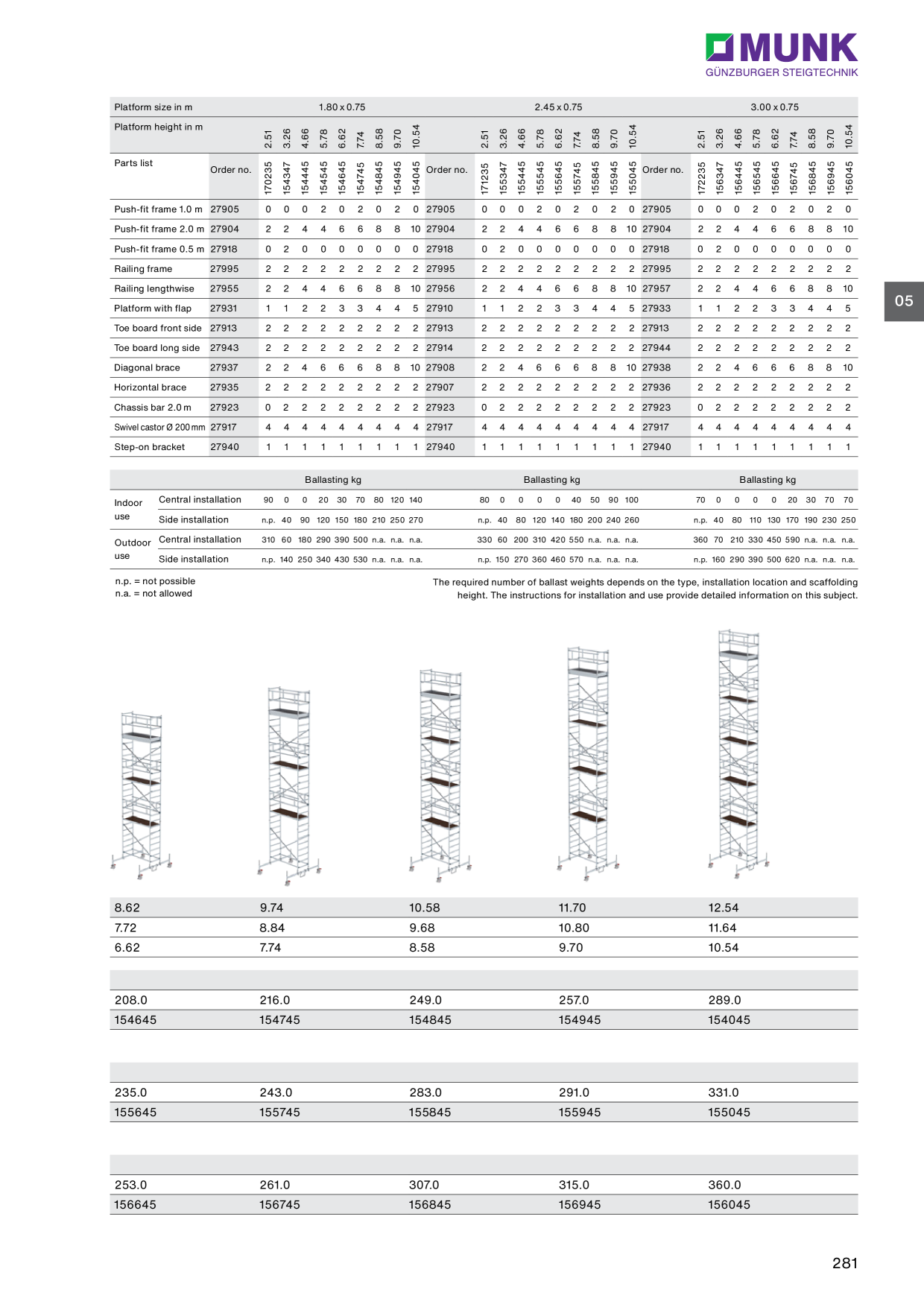 Catalog Overview Image