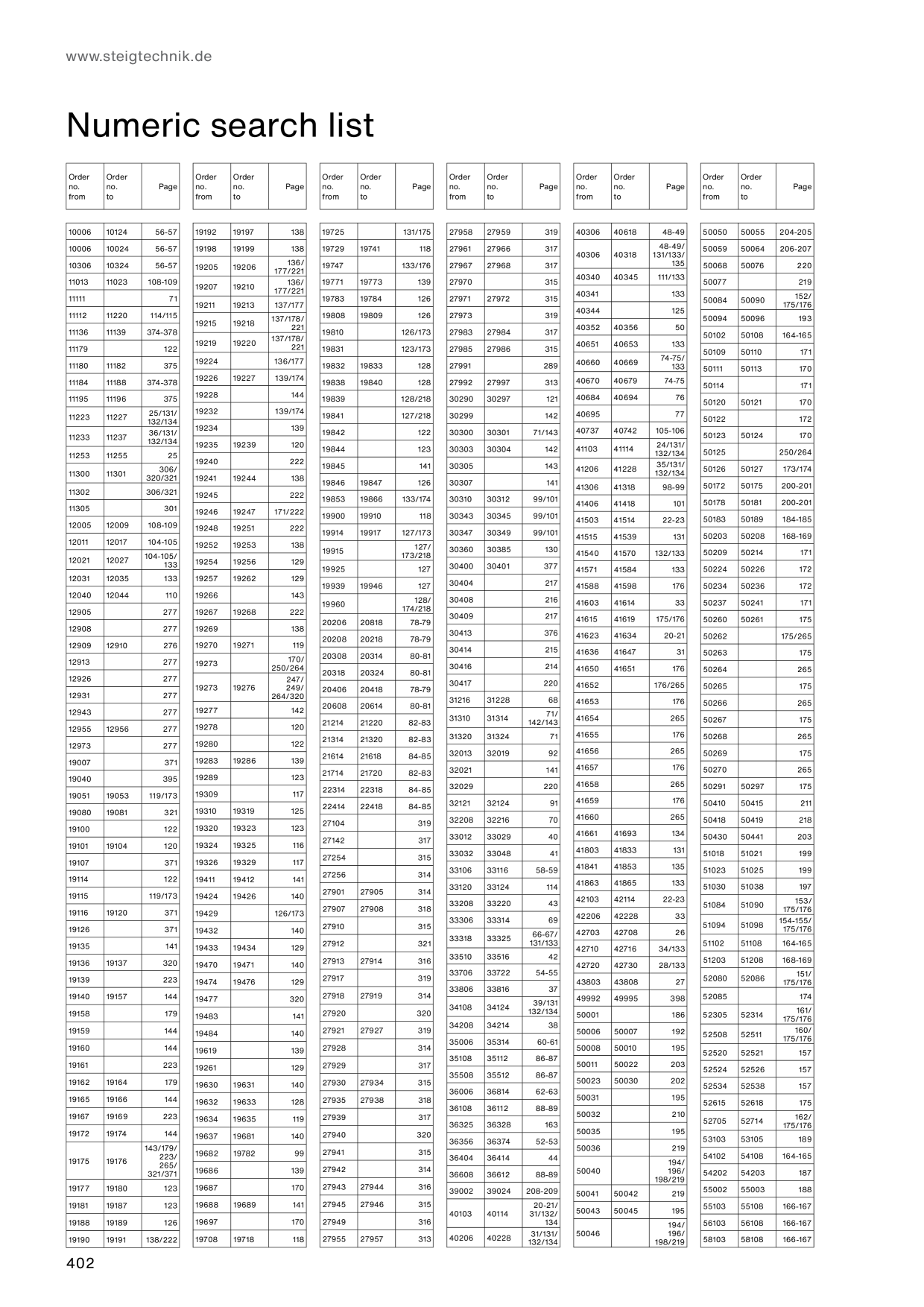 Catalog Overview Image