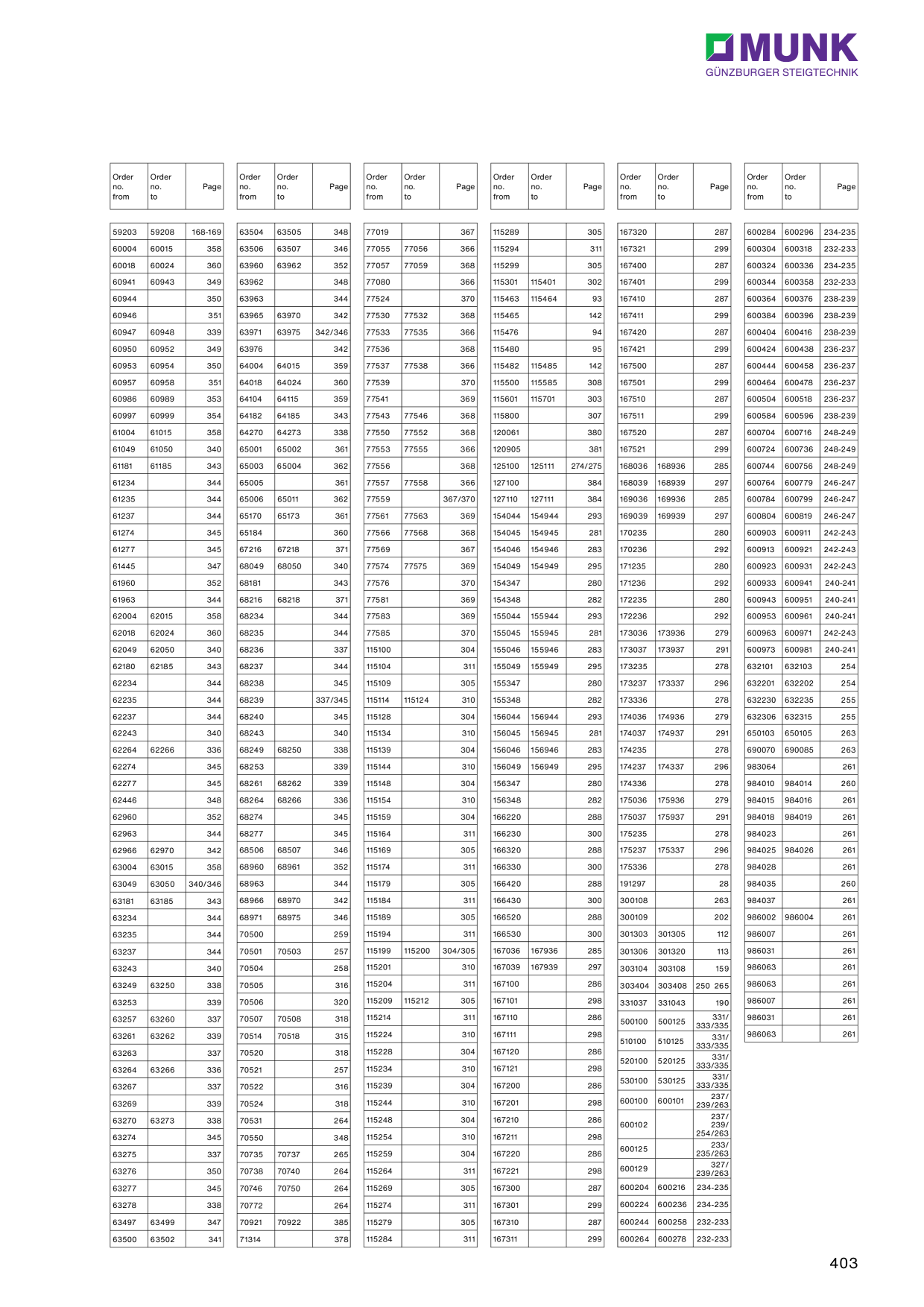 Catalog Overview Image