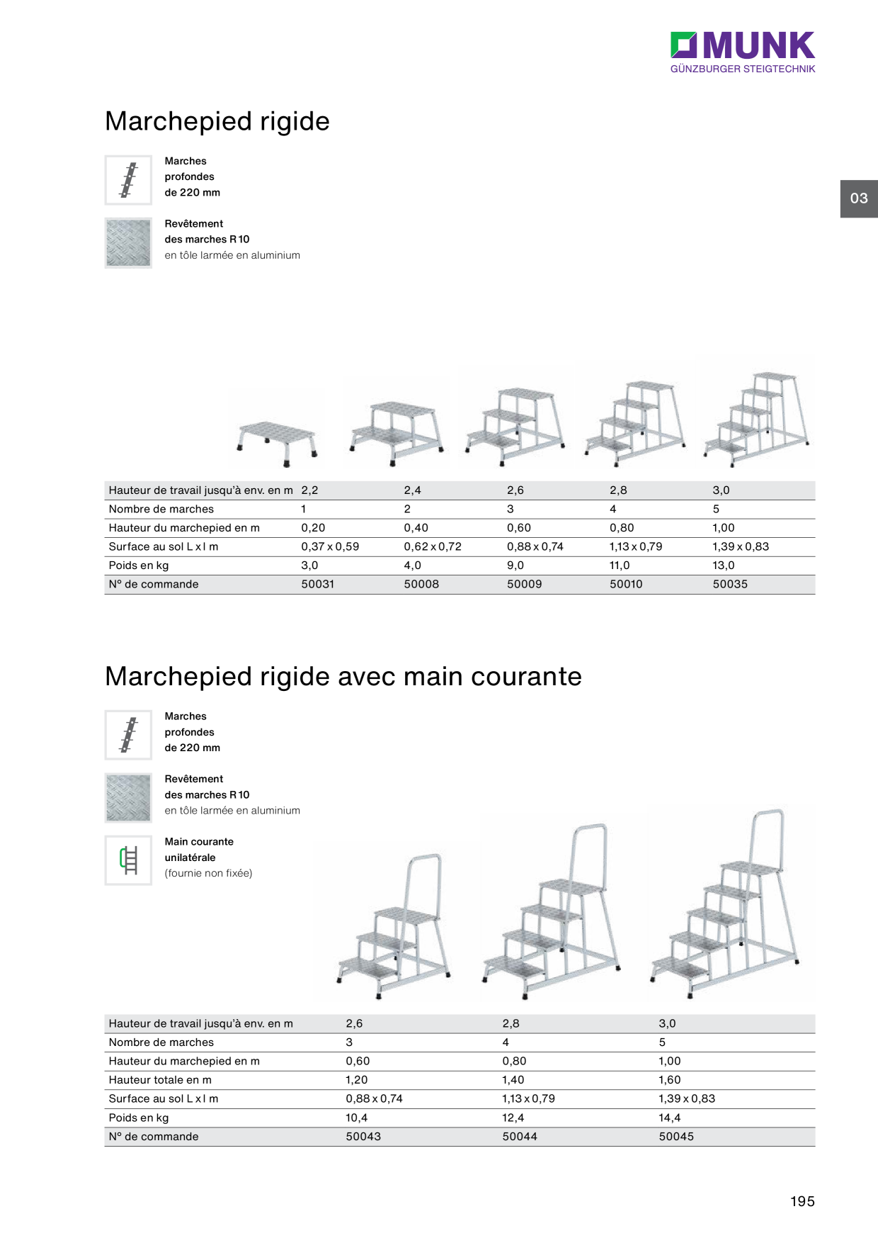 Image d’aperçu du catalogue