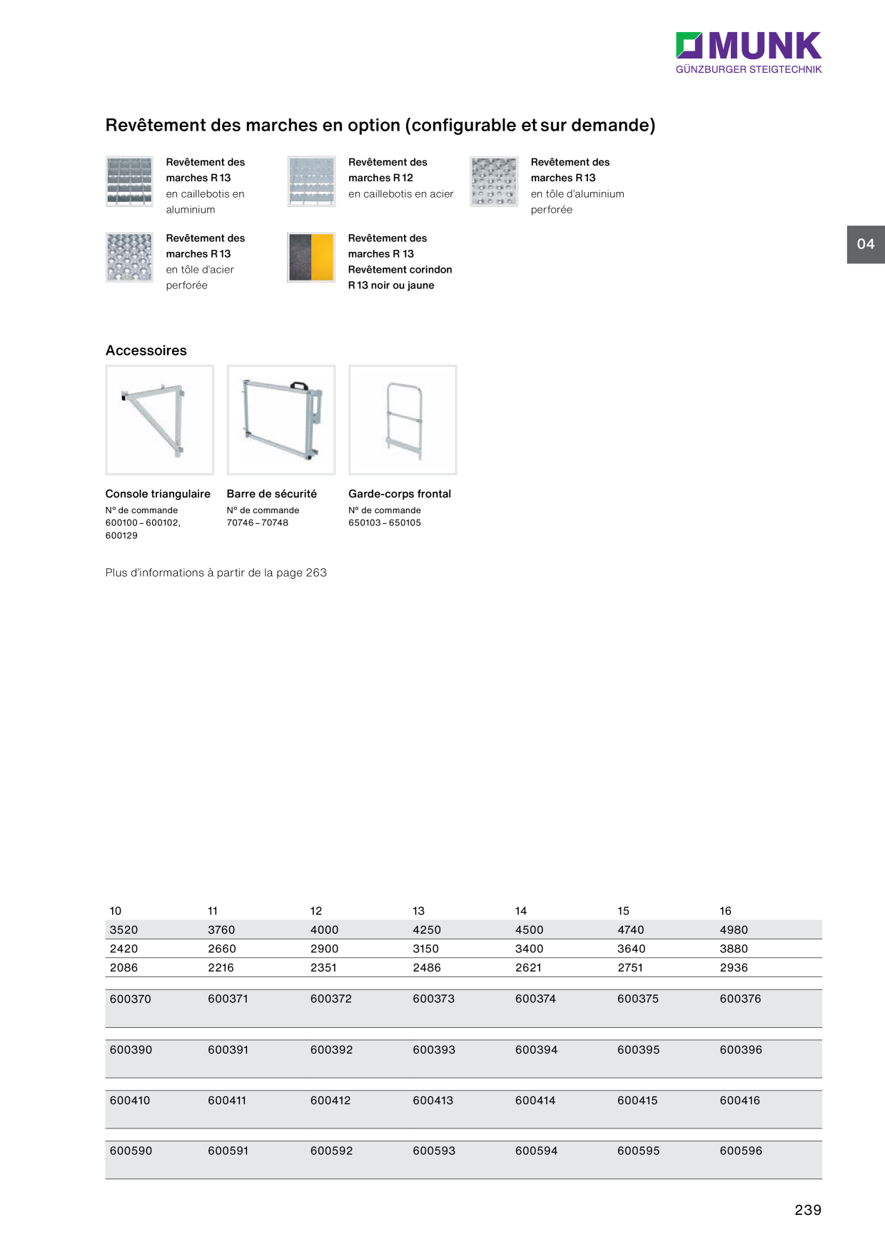Image d’aperçu du catalogue