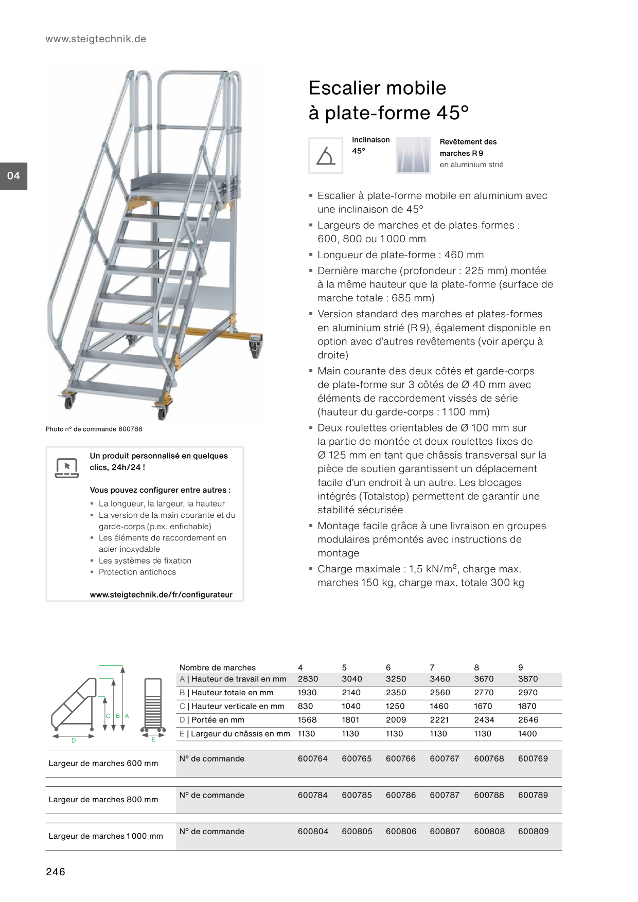 Image d’aperçu du catalogue