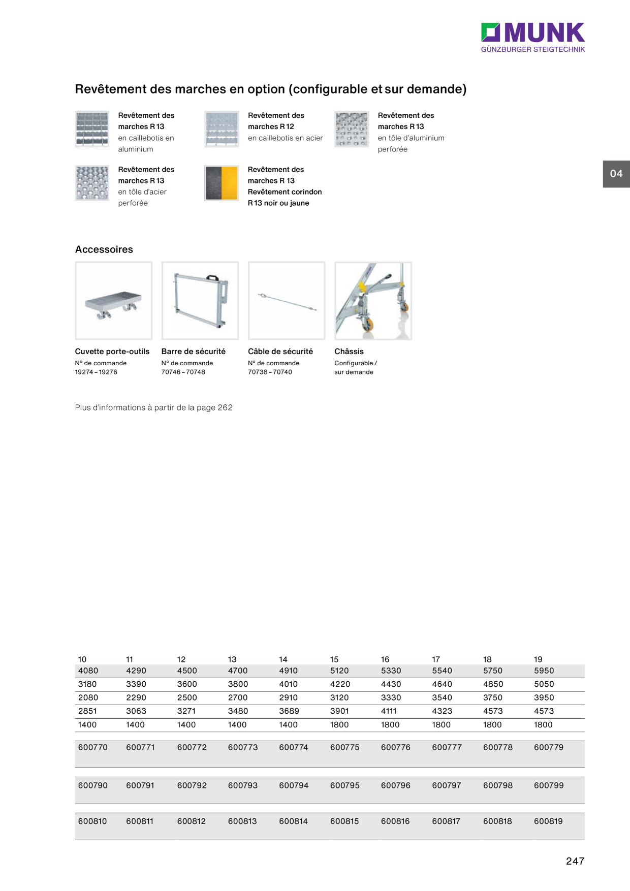 Image d’aperçu du catalogue