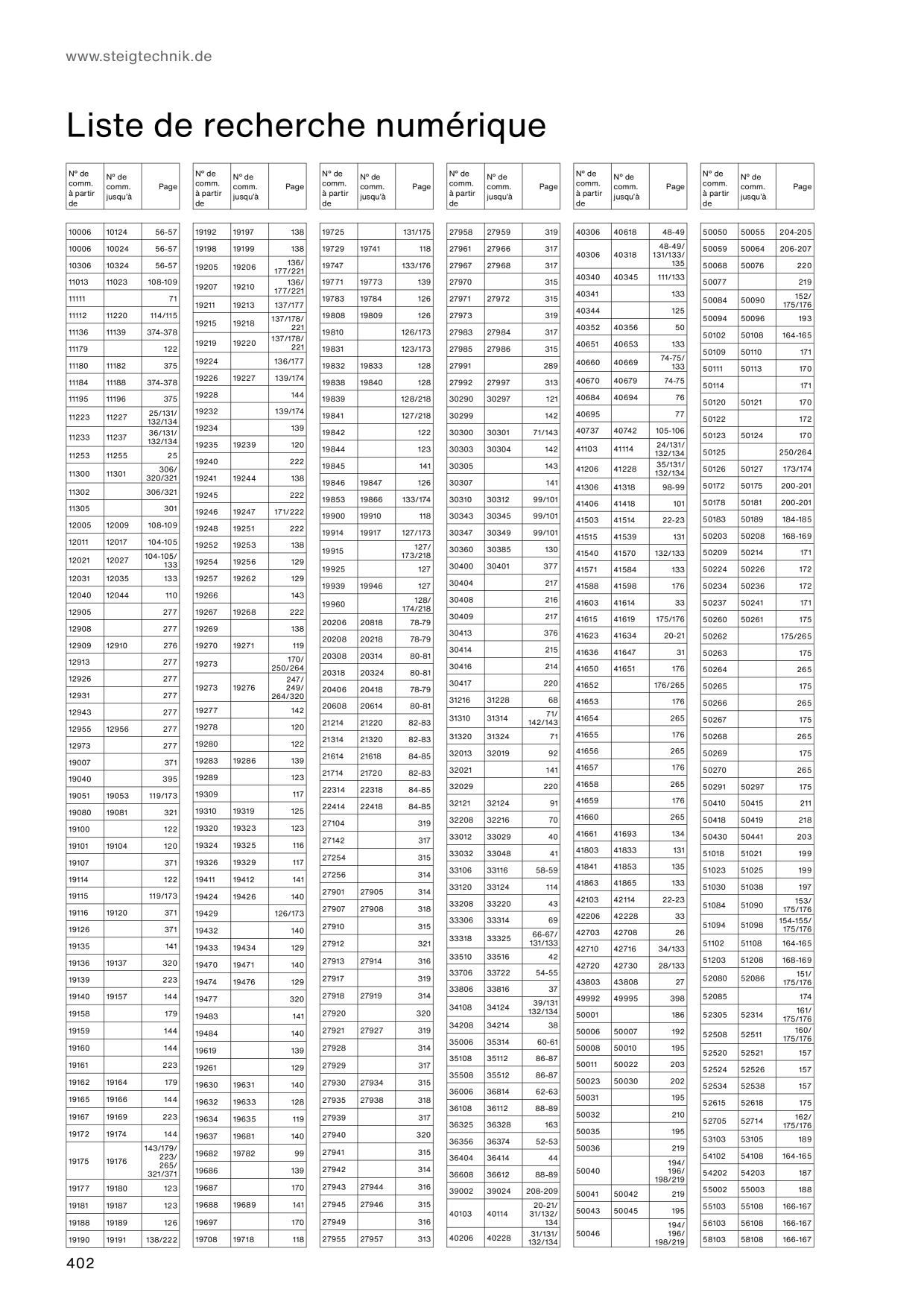 Catalog Overview Image