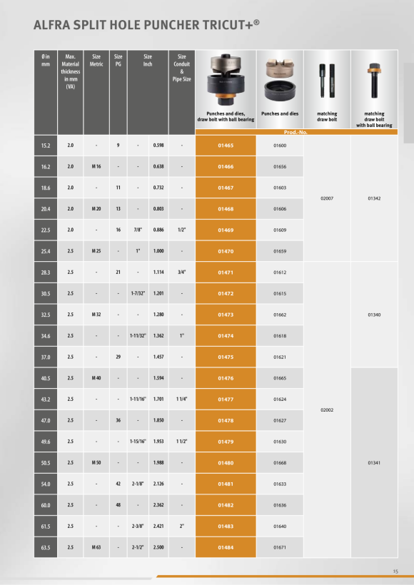 ALFRA Juego de punzones TriCut+ nominal 3/4» - 2 01646