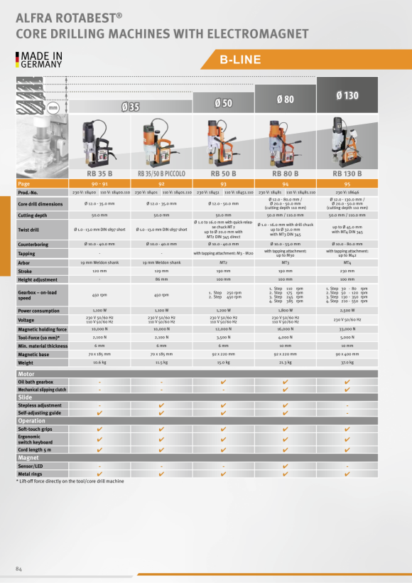ALFRA Wiertarka rdzeniowa ALFRA-Rotabest® „Vacubest” z RB 50 X 18740.110.UL