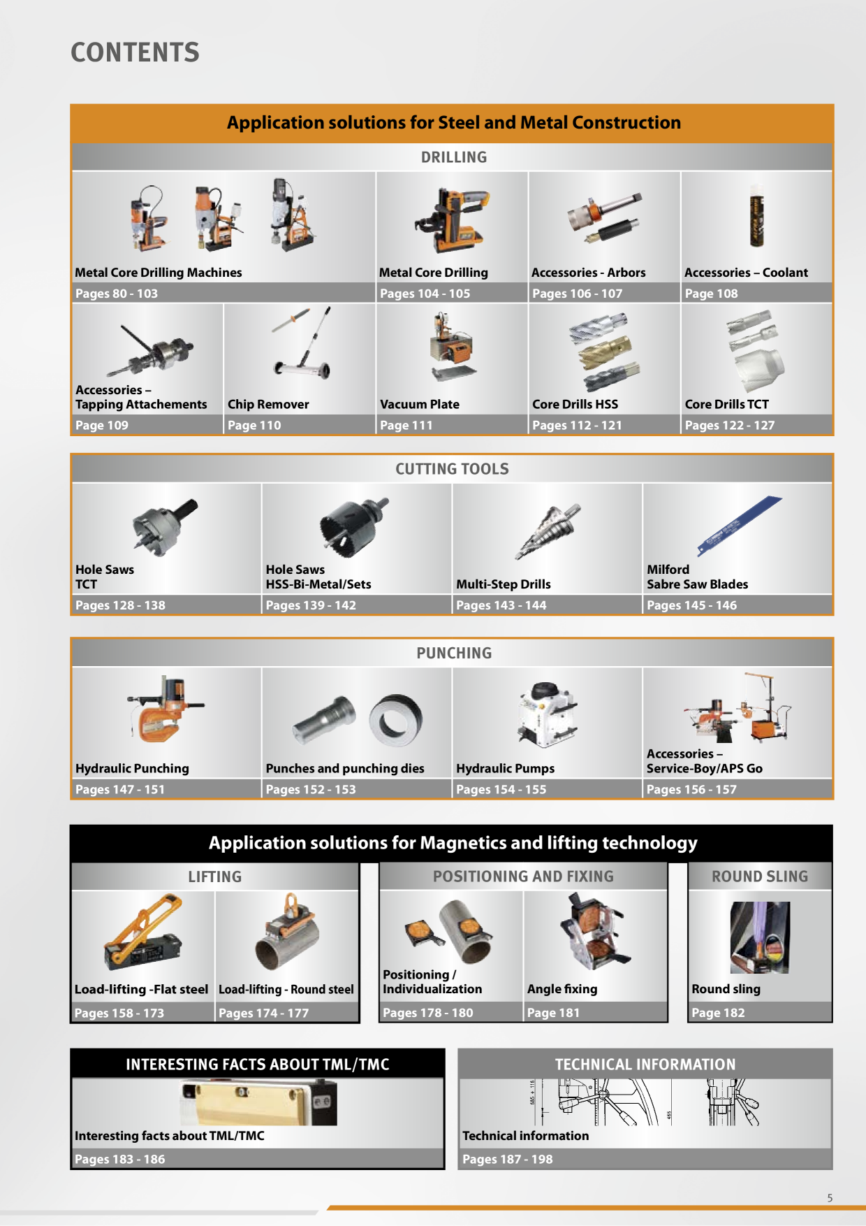 Catalog Overview Image