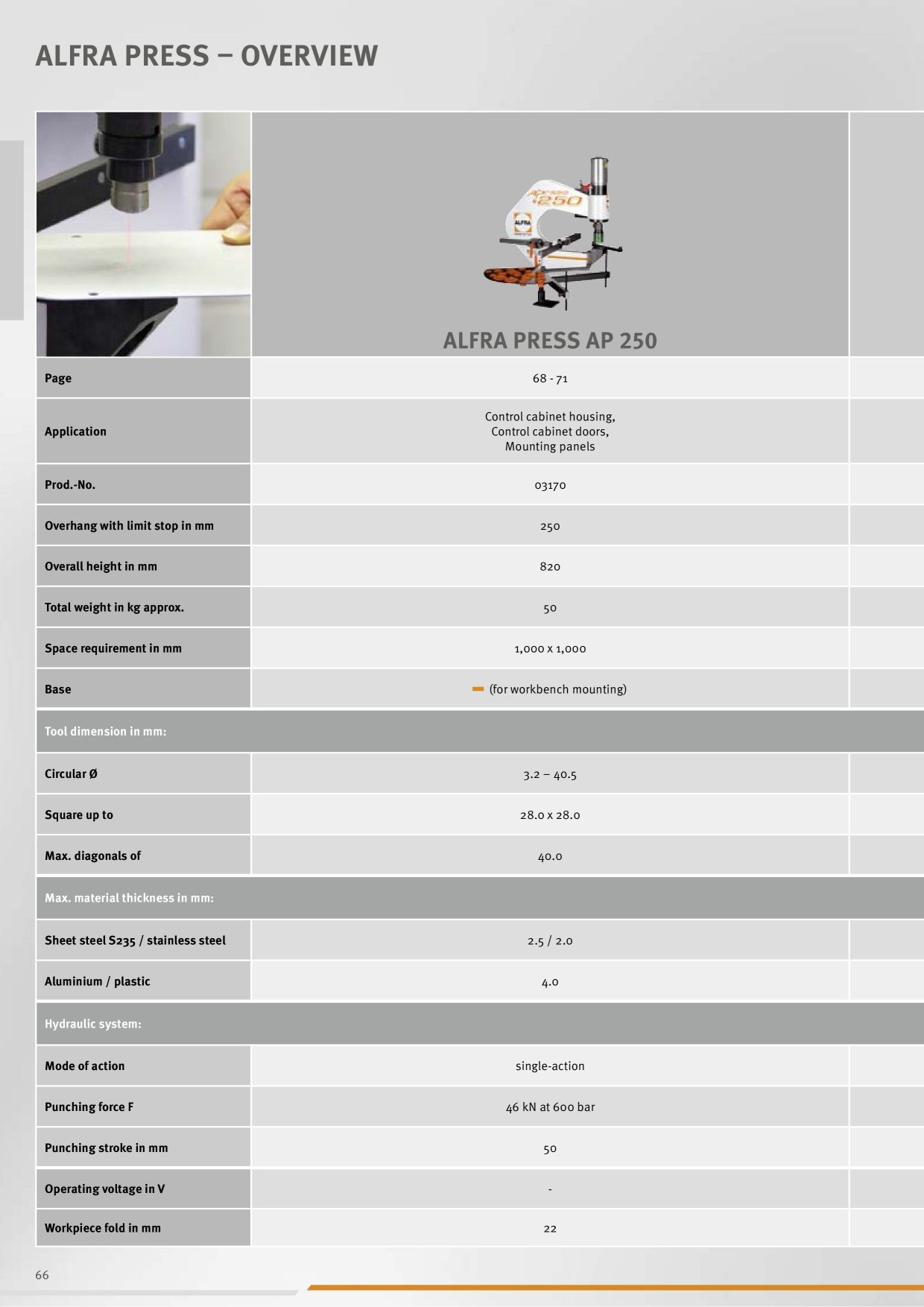 Catalog Overview Image