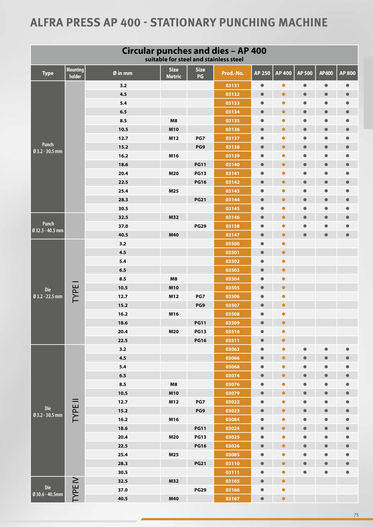 Catalog Overview Image